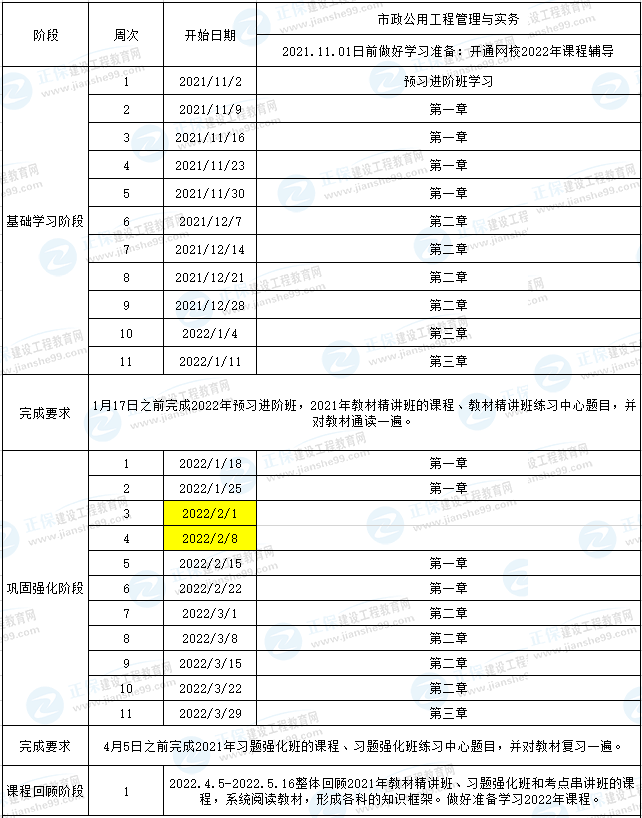 一建市政预习计划