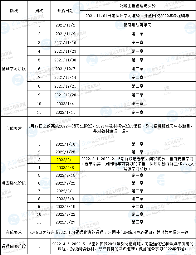 一建公路预习计划