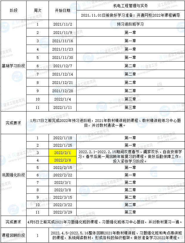 一建机电预习计划