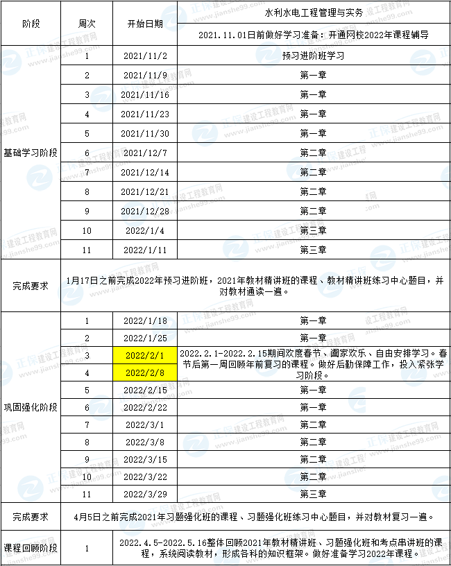 一建水利预习计划