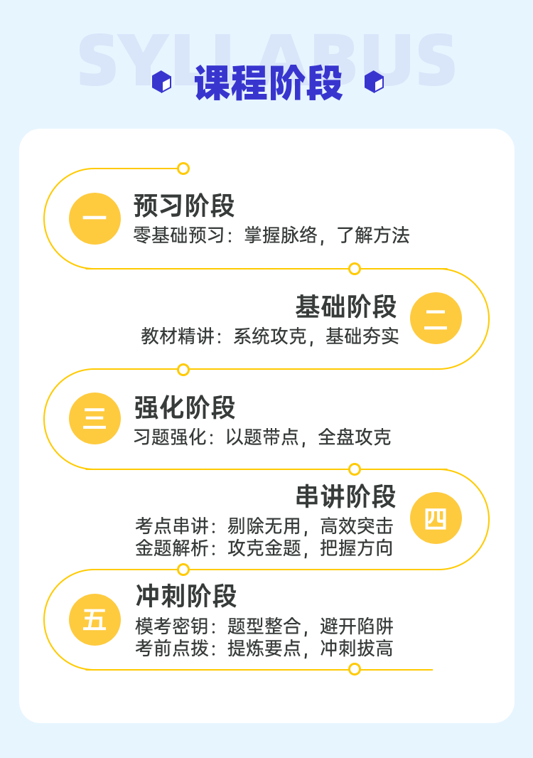 一级造价师高效实验班-4