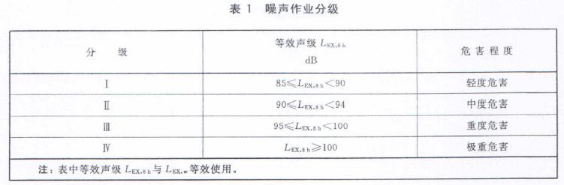 2020年安全工程师《安全生产管理》21-25题