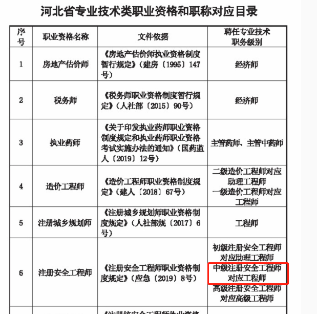 又一省份公布中级注册安全工程师对应工程师职称