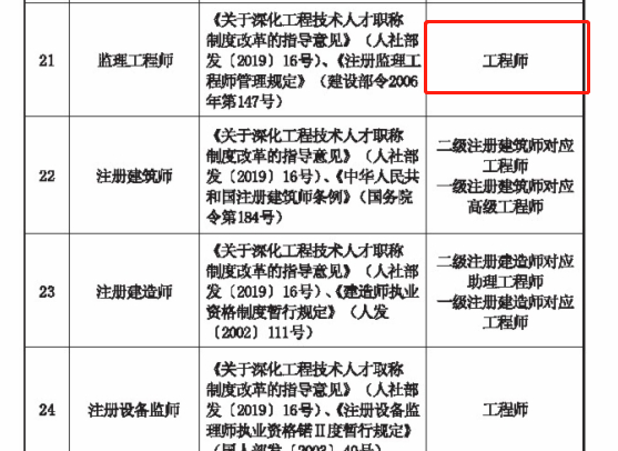 2021年河北省监理工程师职称