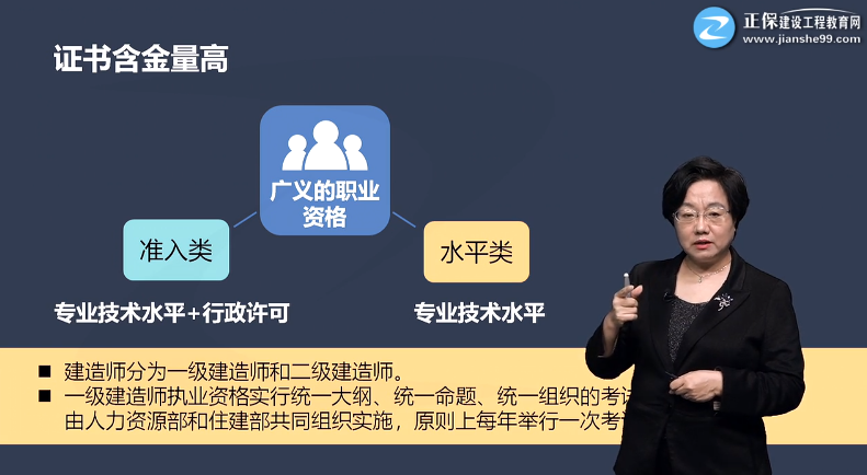 一建证书含金量高