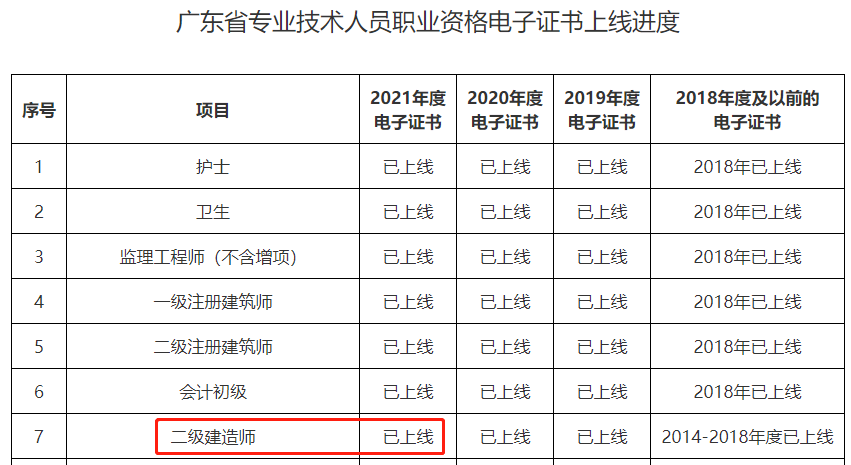 广东二级建造师电子证书已上线