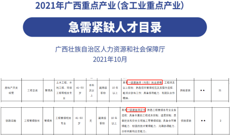 一级建造师证书