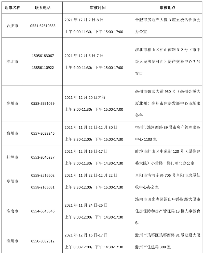 2021年安徽各市房地产估价师考后审核时间及地点