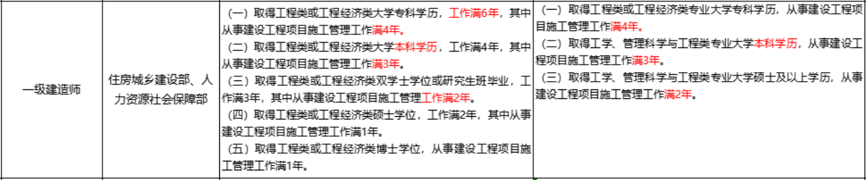 一级建造师工作年限调整