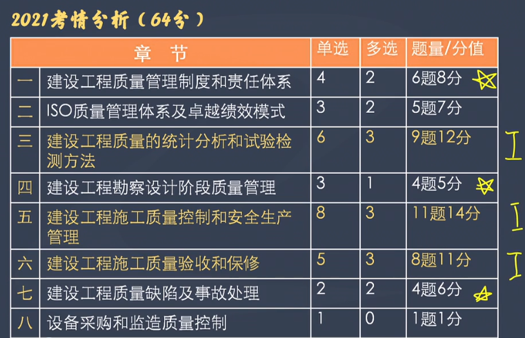 监理工程师质量控制