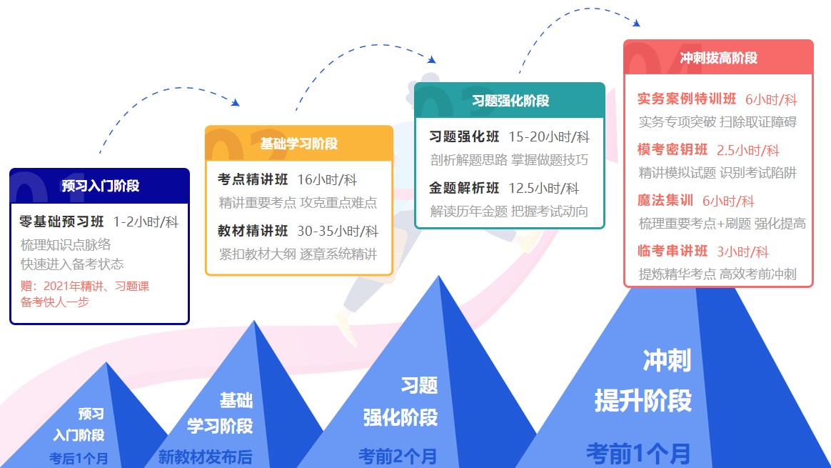 2022年二级建造师考试教材多少钱