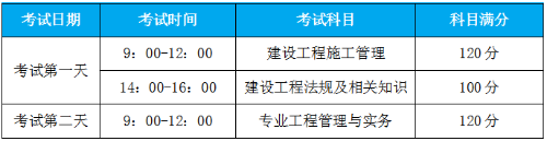 二级建造师考试科目