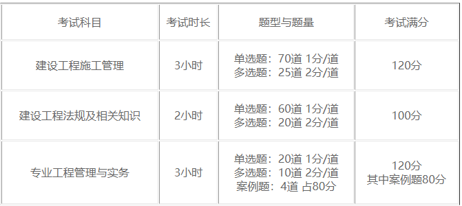 2022二级建造师海南考试科目