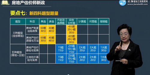 2022年上海房地产估价师考试题型题量及分值