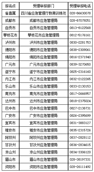关于2021年安全工程师职业资格考试四川省拟取得资格证书人员公示