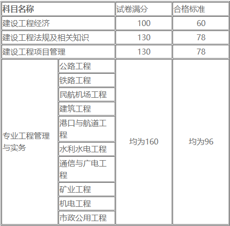 一级建造师合格标准