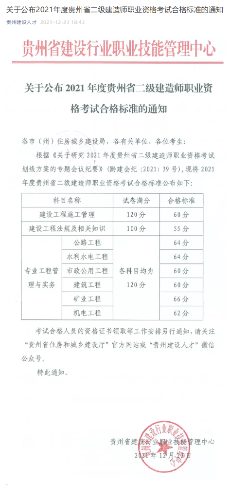关于公布2021年度贵州省二级建造师职业资格考试合格标准的通知