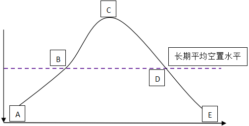 房估复习资料