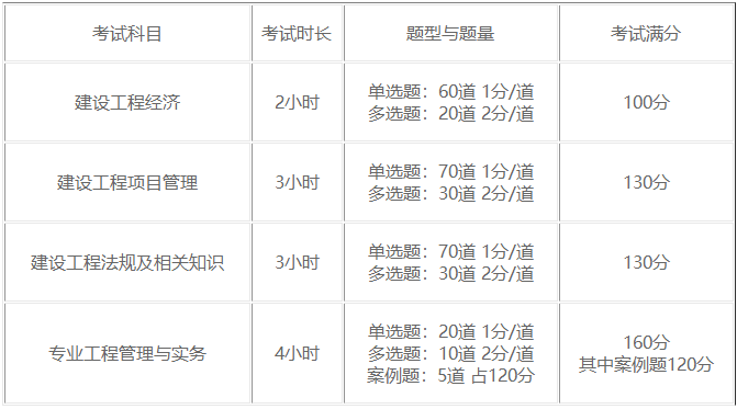 一级建造师考试题型题量