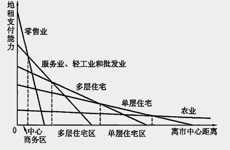 白菜价的房产