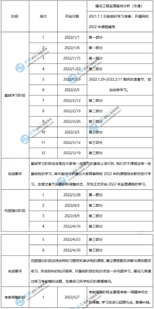 2022年监理工程师交通案例学习计划时间表（1-5月）