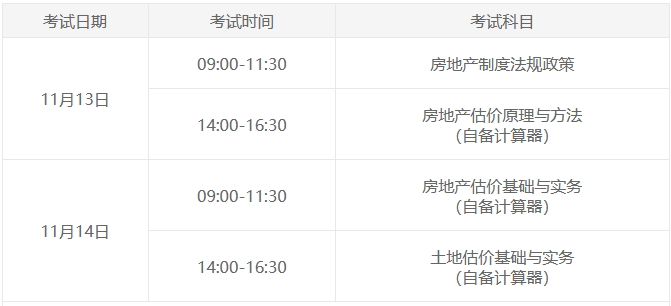 2022年云南房地产估价师报名时间