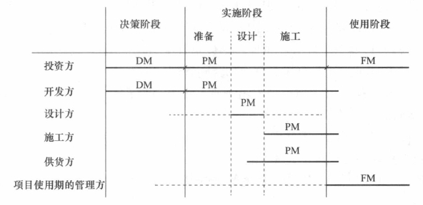 一级建造师模拟试题