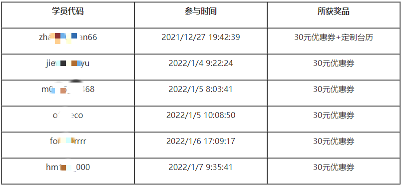 房估获奖名单 房估获奖名单