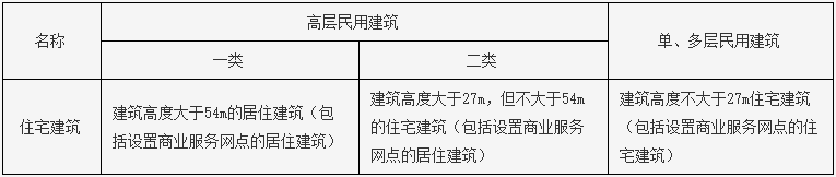 一级建造师考试