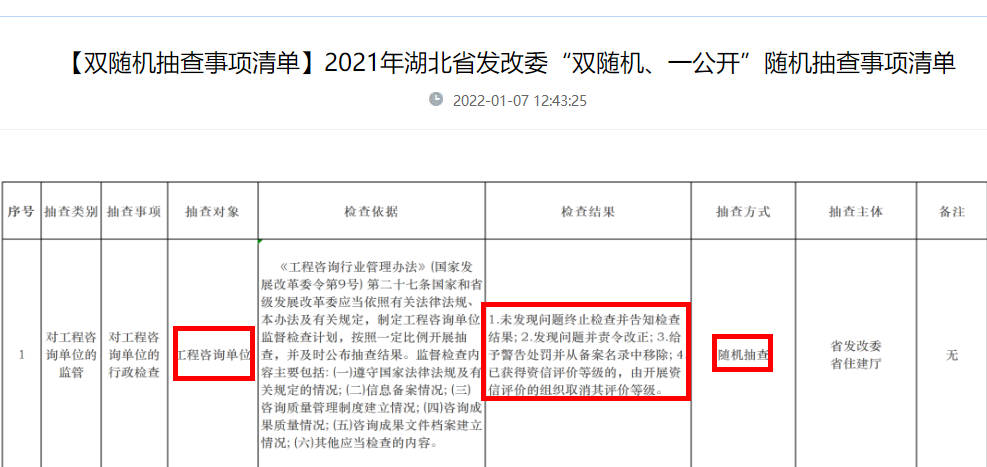 2021年湖北省发改委“双随机、一公开”随机抽查事项清单