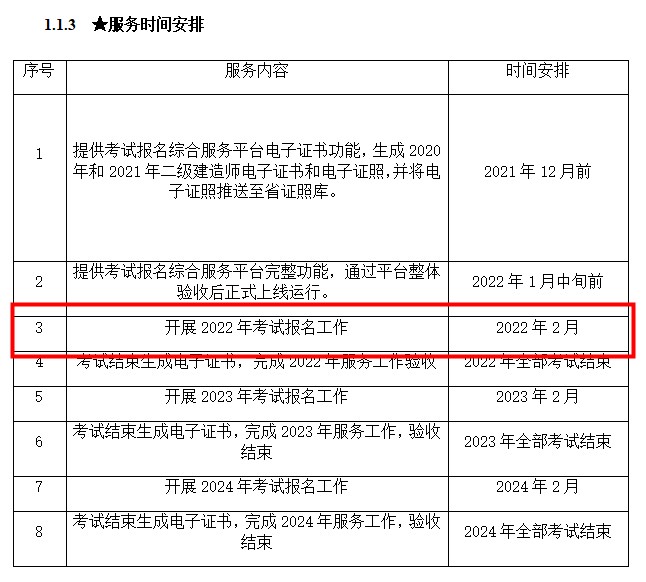 福建2022年二级建造师考试报名预计将于2月开始