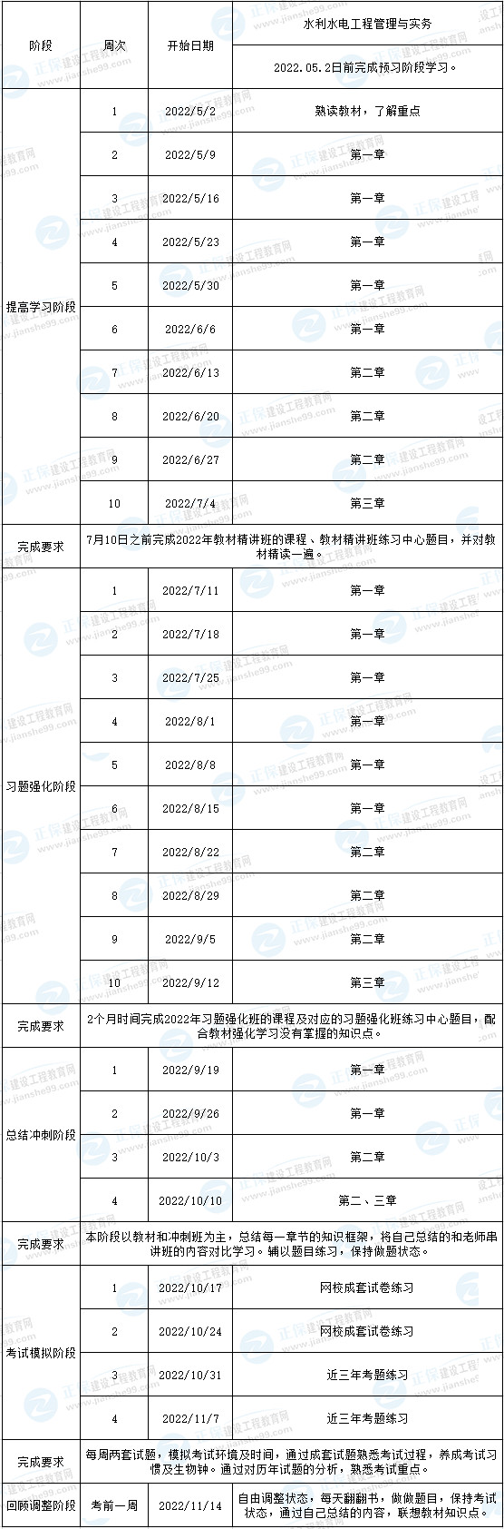 一建水利预习计划