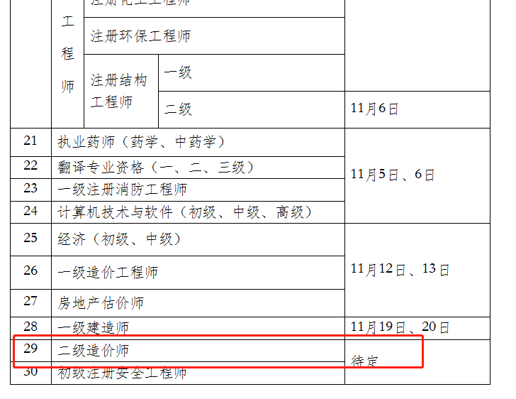 宁夏2022年二级造价师考试还会举行吗