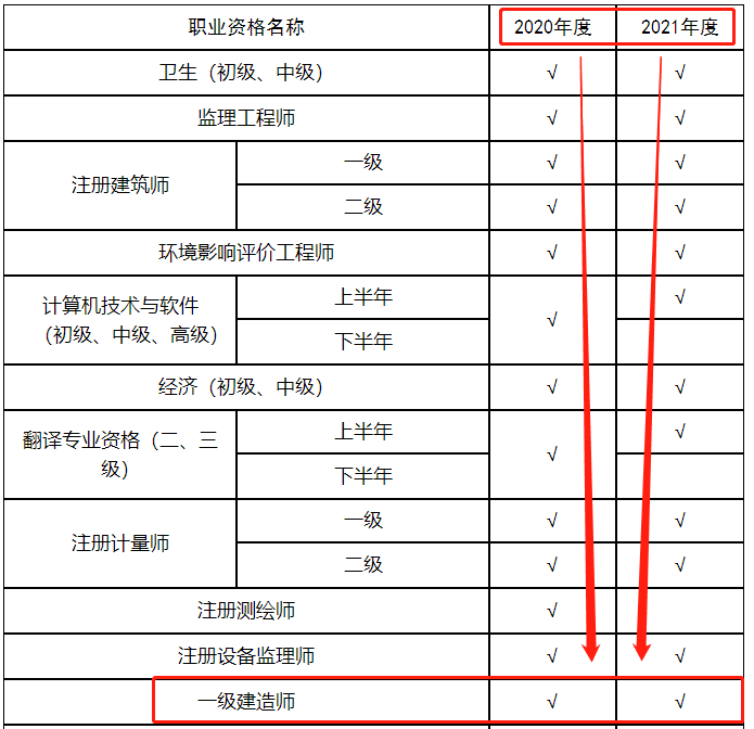 一级建造师电子证书