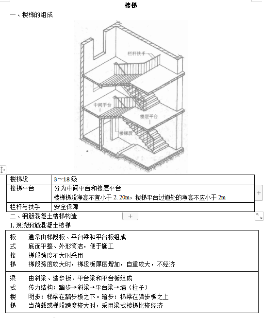 二造基础考点：关于楼梯相关知识点