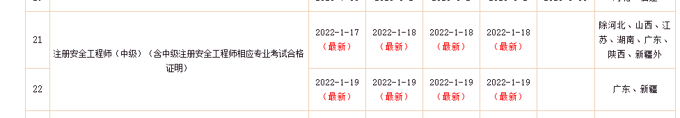 中级注册安全工程师证书