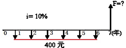 对于下面的现金流量图而言，其终值为（　）元