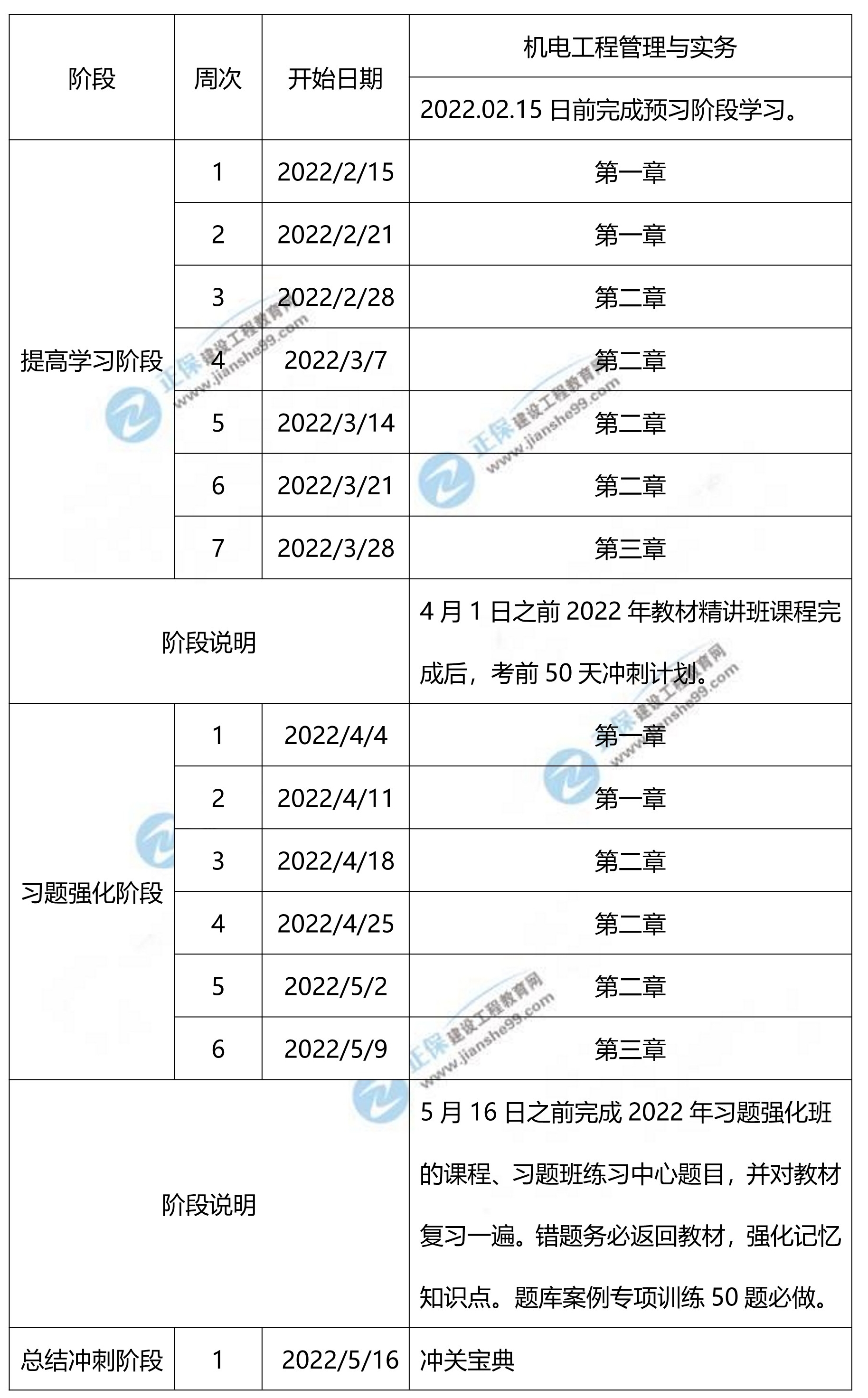 机电实务学习计划1 机电实务学习计划1