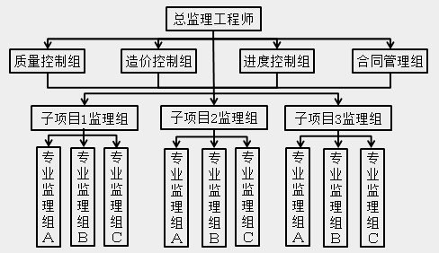 监理排列图图片