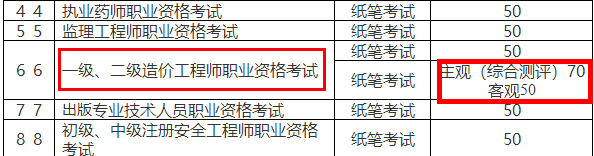 一级造价工程师 一级造价工程师