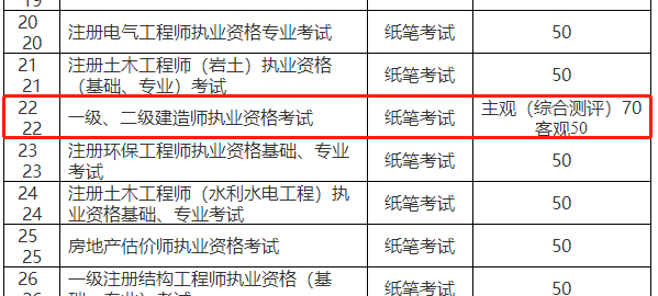 重庆二级建造师考试重新定制报名收费标准通知