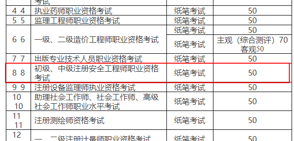 重庆关于重新定制中级注册安全工程师考试考务费收费标准通知