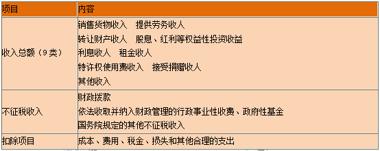 一级建造师知识点