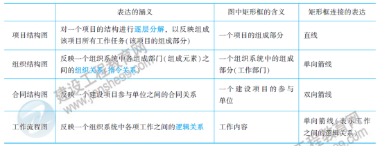 一级建造师知识点