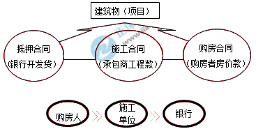 一建核心知识点