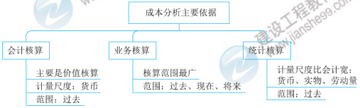 一建核心知识点