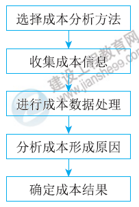 一建核心知识点