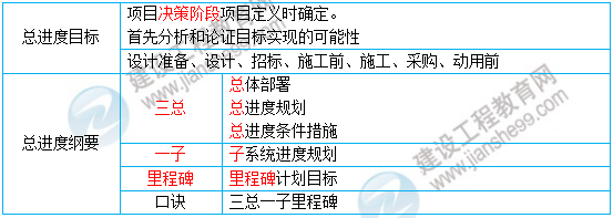 一建核心知识点