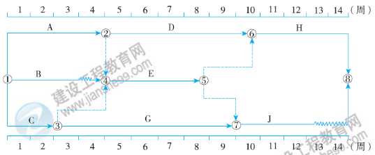 一建核心知识点