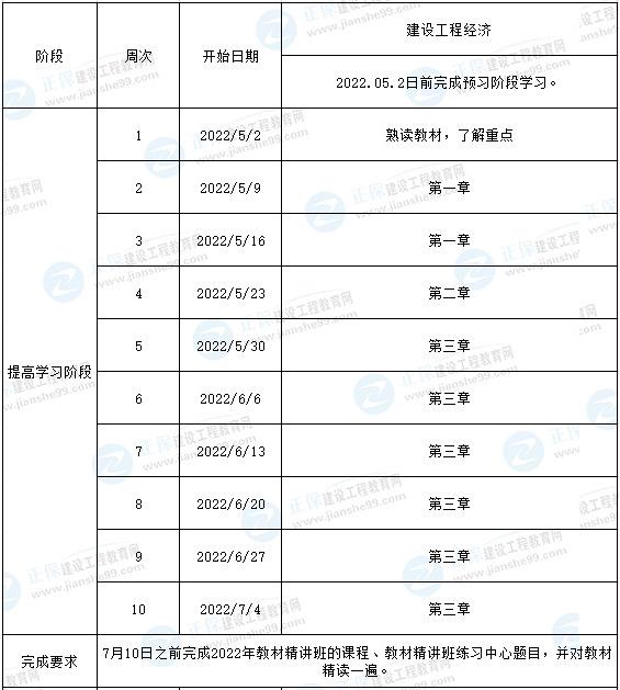 一级建造师预习计划